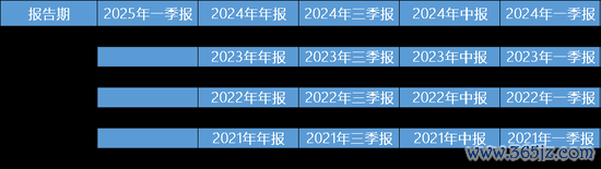 起原:企业预警通