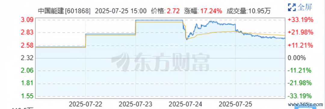 (开首:东方钞票网)